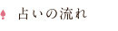 鑑定の流れ